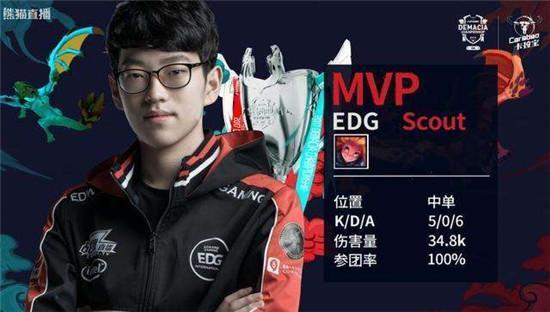 更好的水平 更好的水平