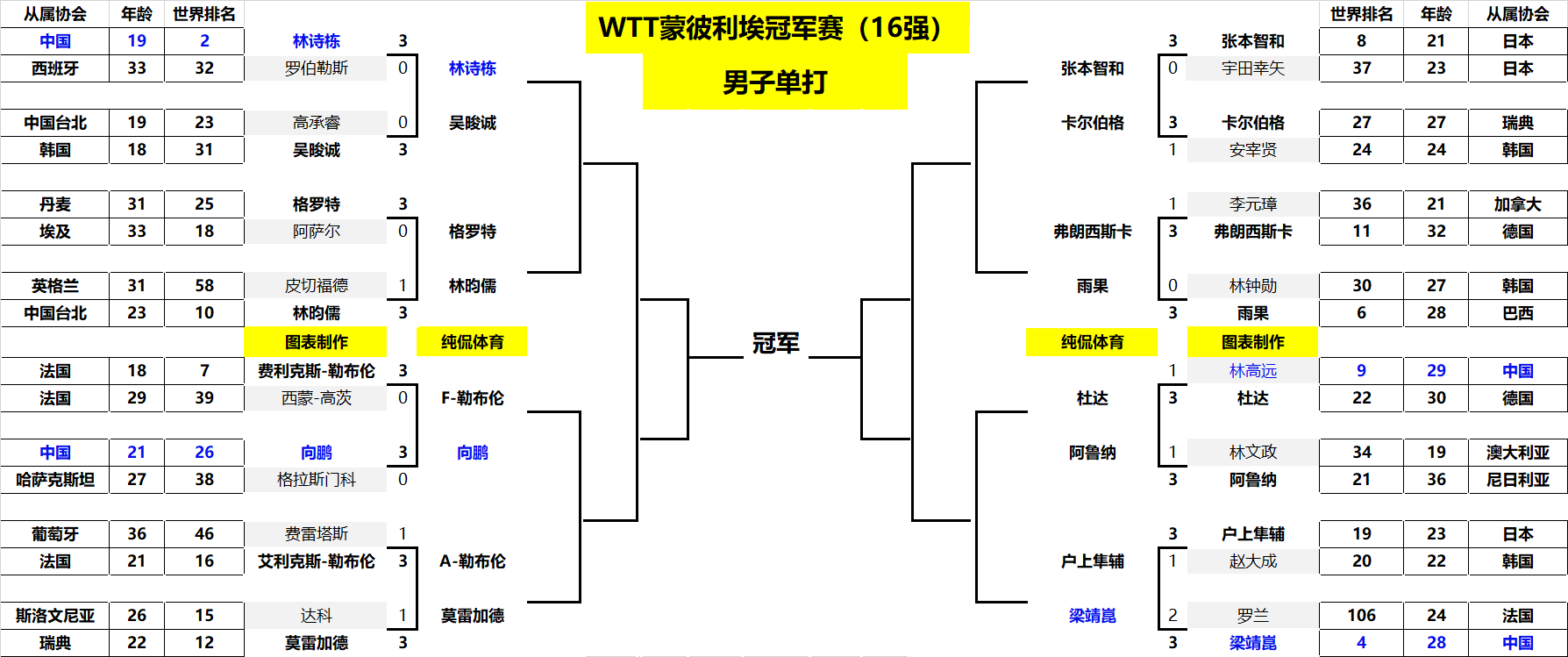 的一部分 的一部分